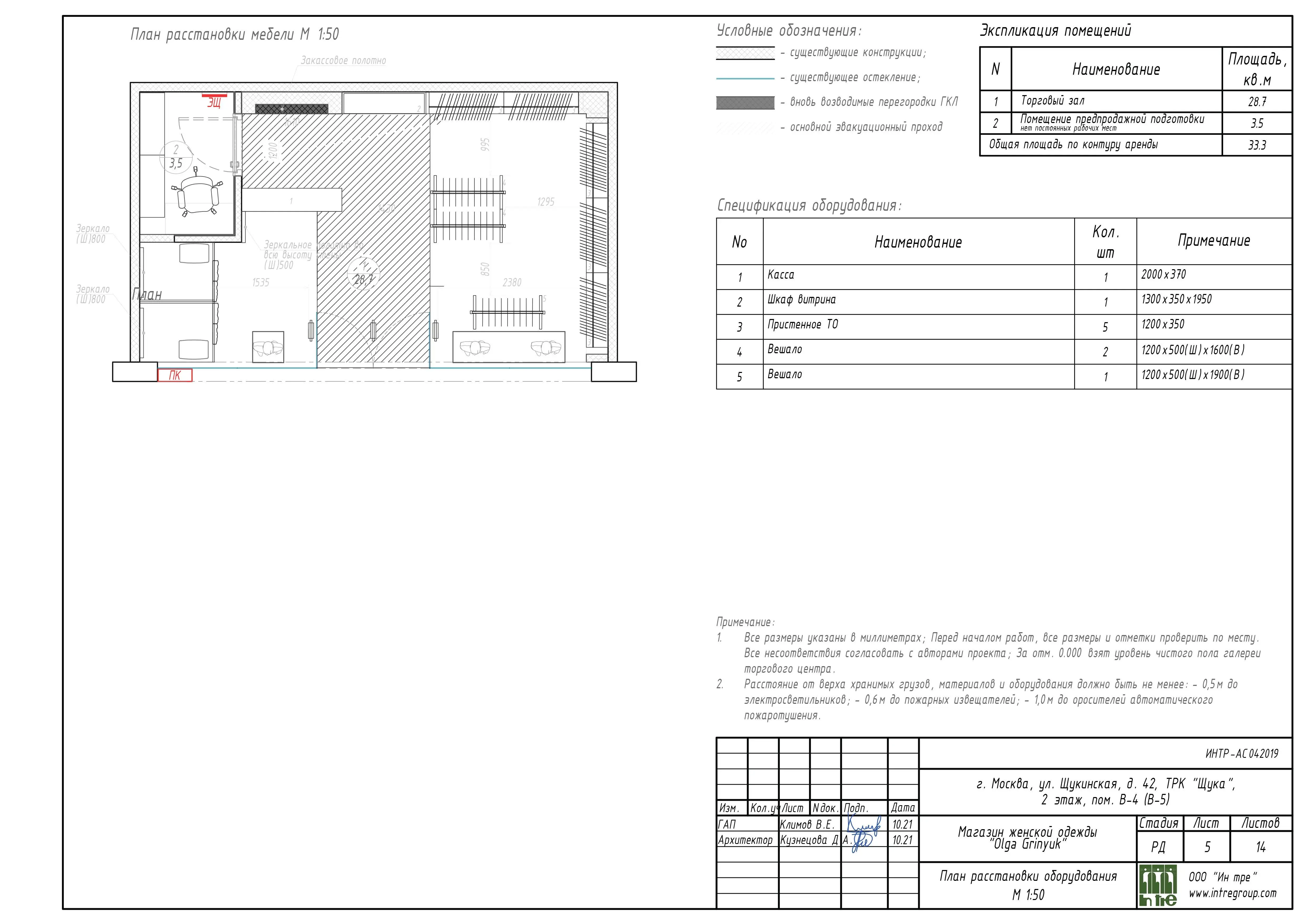 Проектная компания, комплексное проектирование | Ин тре групп, Москва